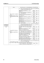 Preview for 748 page of Komatsu ecot3 PC300-8 Shop Manual