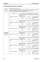 Preview for 750 page of Komatsu ecot3 PC300-8 Shop Manual