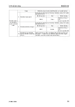 Preview for 751 page of Komatsu ecot3 PC300-8 Shop Manual