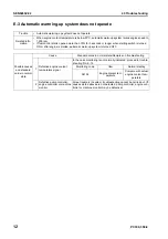 Preview for 752 page of Komatsu ecot3 PC300-8 Shop Manual