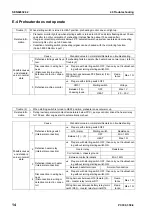 Preview for 754 page of Komatsu ecot3 PC300-8 Shop Manual