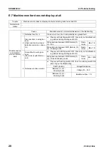 Preview for 760 page of Komatsu ecot3 PC300-8 Shop Manual