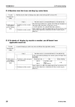 Preview for 762 page of Komatsu ecot3 PC300-8 Shop Manual