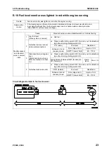 Preview for 763 page of Komatsu ecot3 PC300-8 Shop Manual