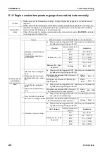 Preview for 764 page of Komatsu ecot3 PC300-8 Shop Manual