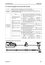 Preview for 767 page of Komatsu ecot3 PC300-8 Shop Manual