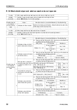 Preview for 772 page of Komatsu ecot3 PC300-8 Shop Manual