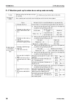 Preview for 776 page of Komatsu ecot3 PC300-8 Shop Manual