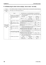 Preview for 778 page of Komatsu ecot3 PC300-8 Shop Manual