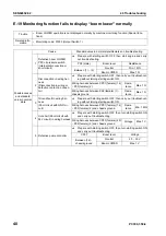 Preview for 780 page of Komatsu ecot3 PC300-8 Shop Manual