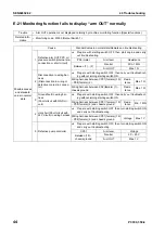 Preview for 784 page of Komatsu ecot3 PC300-8 Shop Manual