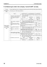 Preview for 788 page of Komatsu ecot3 PC300-8 Shop Manual