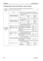 Preview for 790 page of Komatsu ecot3 PC300-8 Shop Manual