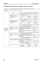 Preview for 796 page of Komatsu ecot3 PC300-8 Shop Manual