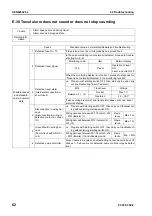 Preview for 802 page of Komatsu ecot3 PC300-8 Shop Manual