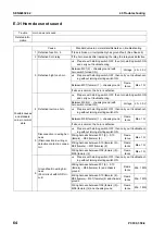 Preview for 804 page of Komatsu ecot3 PC300-8 Shop Manual