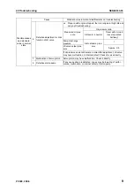 Preview for 815 page of Komatsu ecot3 PC300-8 Shop Manual