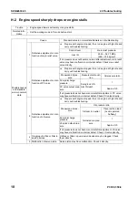 Preview for 816 page of Komatsu ecot3 PC300-8 Shop Manual