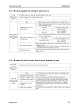 Preview for 817 page of Komatsu ecot3 PC300-8 Shop Manual