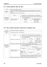 Preview for 818 page of Komatsu ecot3 PC300-8 Shop Manual