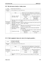 Preview for 821 page of Komatsu ecot3 PC300-8 Shop Manual