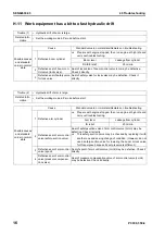 Preview for 822 page of Komatsu ecot3 PC300-8 Shop Manual