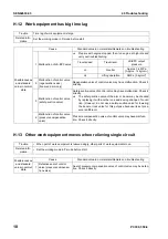 Preview for 824 page of Komatsu ecot3 PC300-8 Shop Manual