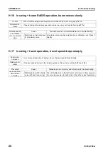 Preview for 826 page of Komatsu ecot3 PC300-8 Shop Manual