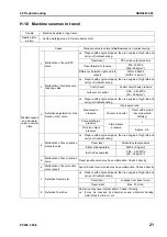 Preview for 827 page of Komatsu ecot3 PC300-8 Shop Manual