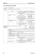 Preview for 828 page of Komatsu ecot3 PC300-8 Shop Manual