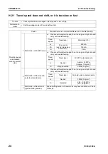 Preview for 830 page of Komatsu ecot3 PC300-8 Shop Manual