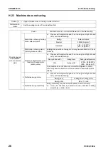 Preview for 832 page of Komatsu ecot3 PC300-8 Shop Manual