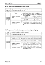 Preview for 837 page of Komatsu ecot3 PC300-8 Shop Manual