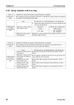 Preview for 838 page of Komatsu ecot3 PC300-8 Shop Manual