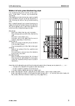 Preview for 843 page of Komatsu ecot3 PC300-8 Shop Manual