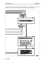 Preview for 845 page of Komatsu ecot3 PC300-8 Shop Manual