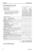 Preview for 846 page of Komatsu ecot3 PC300-8 Shop Manual