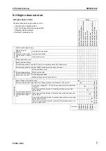 Preview for 847 page of Komatsu ecot3 PC300-8 Shop Manual