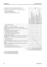 Preview for 848 page of Komatsu ecot3 PC300-8 Shop Manual