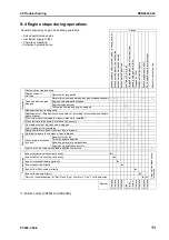 Preview for 851 page of Komatsu ecot3 PC300-8 Shop Manual