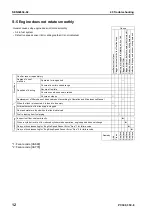 Preview for 852 page of Komatsu ecot3 PC300-8 Shop Manual