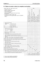 Preview for 854 page of Komatsu ecot3 PC300-8 Shop Manual