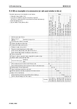 Preview for 855 page of Komatsu ecot3 PC300-8 Shop Manual