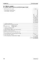 Preview for 858 page of Komatsu ecot3 PC300-8 Shop Manual