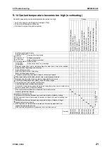 Preview for 861 page of Komatsu ecot3 PC300-8 Shop Manual