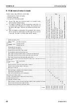 Preview for 862 page of Komatsu ecot3 PC300-8 Shop Manual