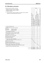 Preview for 863 page of Komatsu ecot3 PC300-8 Shop Manual