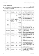 Preview for 868 page of Komatsu ecot3 PC300-8 Shop Manual