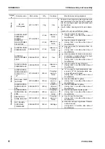 Preview for 870 page of Komatsu ecot3 PC300-8 Shop Manual