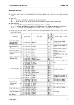 Preview for 871 page of Komatsu ecot3 PC300-8 Shop Manual